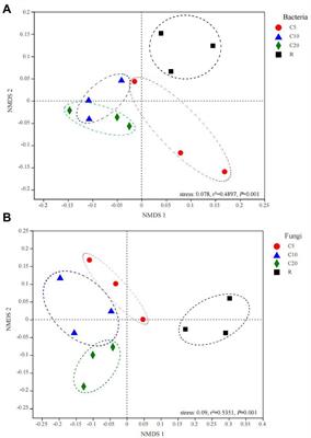 Soybean continuous cropping affects yield by changing soil chemical properties and microbial community richness